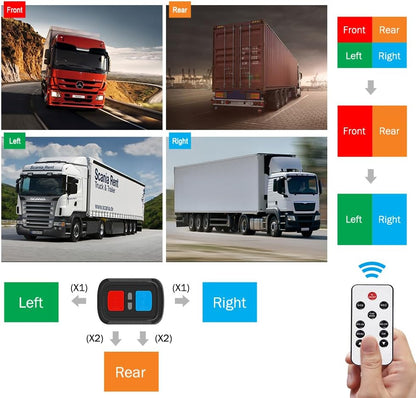 VSYSTO 4CH Truck Dash Camera System DVR Recorder Waterproof Backup Camera Front&Sides&Rear VGA for