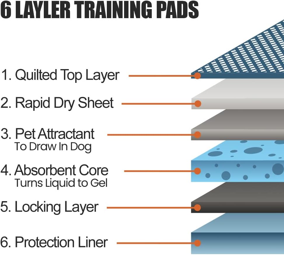 BV Puppy Pads XL 20 Count 28"x34" - Leak-Proof Pee Pads for Dogs with 6-Layer Design, Rapid Dry