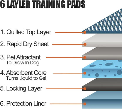 BV Puppy Pads XL 20 Count 28"x34" - Leak-Proof Pee Pads for Dogs with 6-Layer Design, Rapid Dry