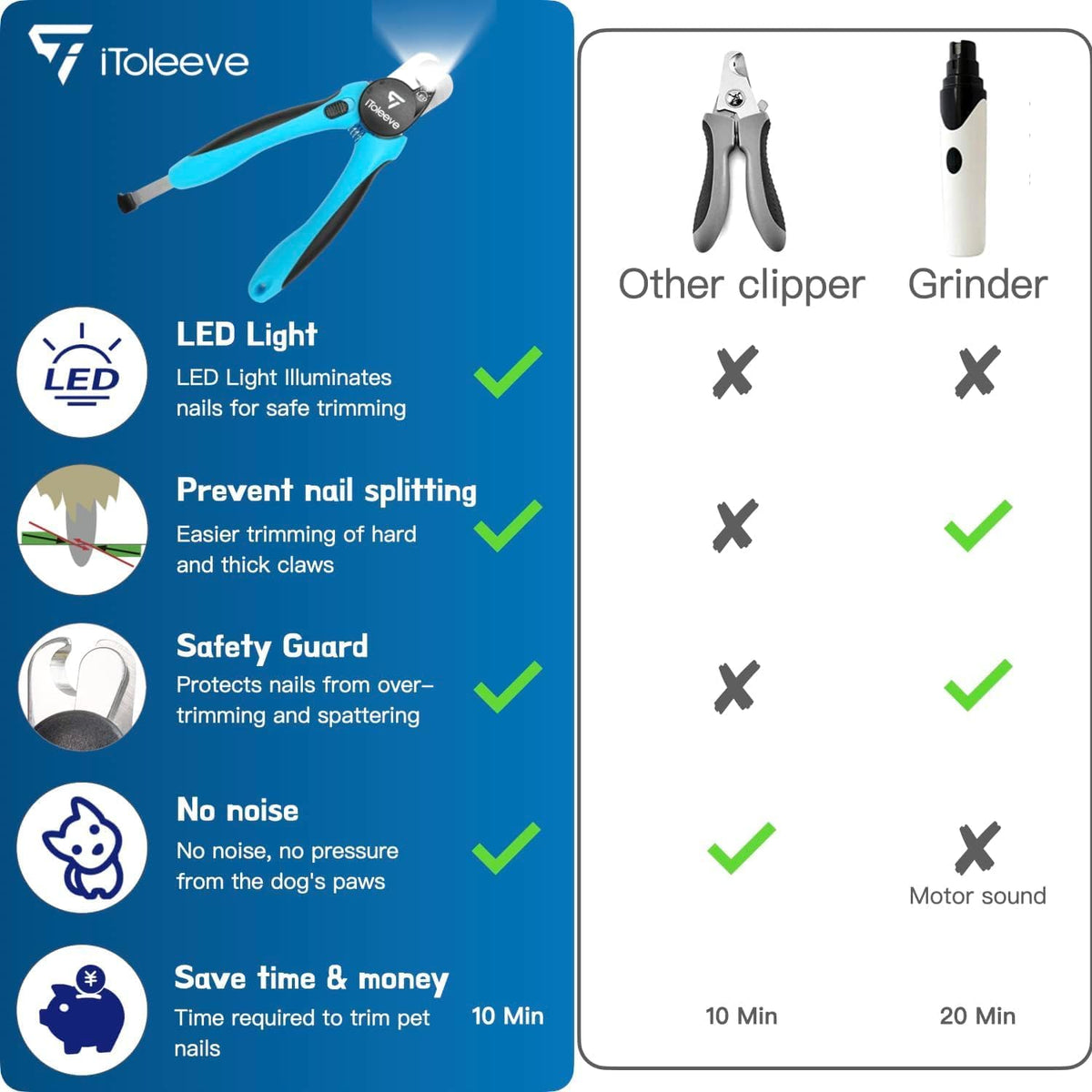 LED Dog Nail Clipper with Light, Illuminates Nails or Bloodline for Safe and Easy Trimmers, Extra