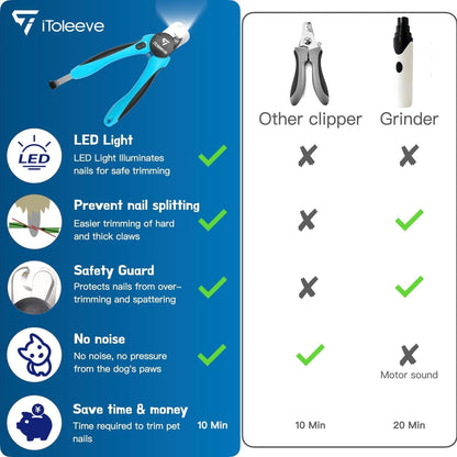 LED Dog Nail Clipper with Light, Illuminates Nails or Bloodline for Safe and Easy Trimmers, Extra
