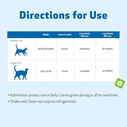 Milk Thistle for Cats - Milk Thistle Liver Detox Support, Organic Herb - Pet Wellbeing