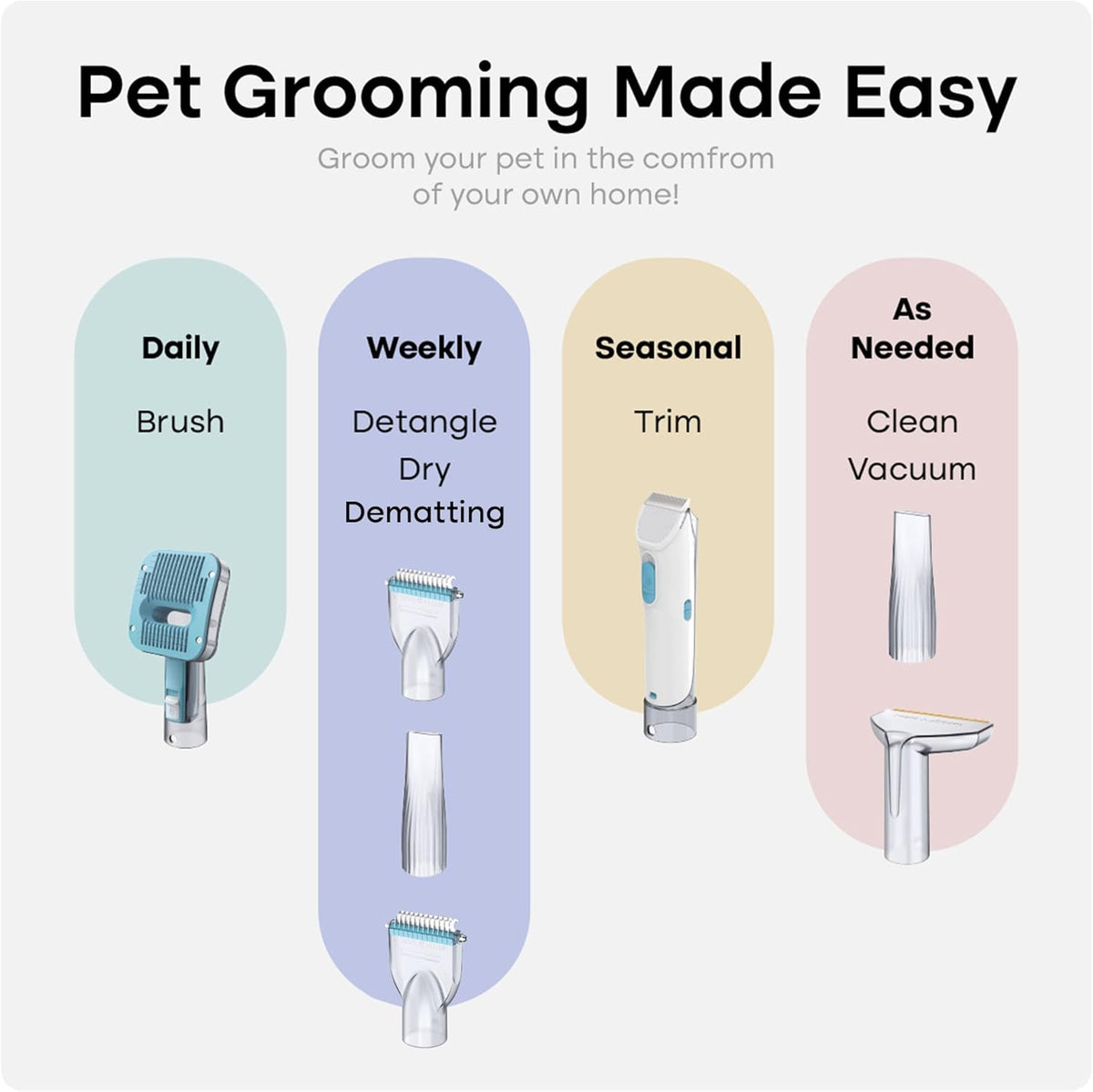 Uproot Clean Pet Groomer Vacuum Kit 7 in 1 - Cat & Dog Grooming Kit with Brush, Detangle, Deshed