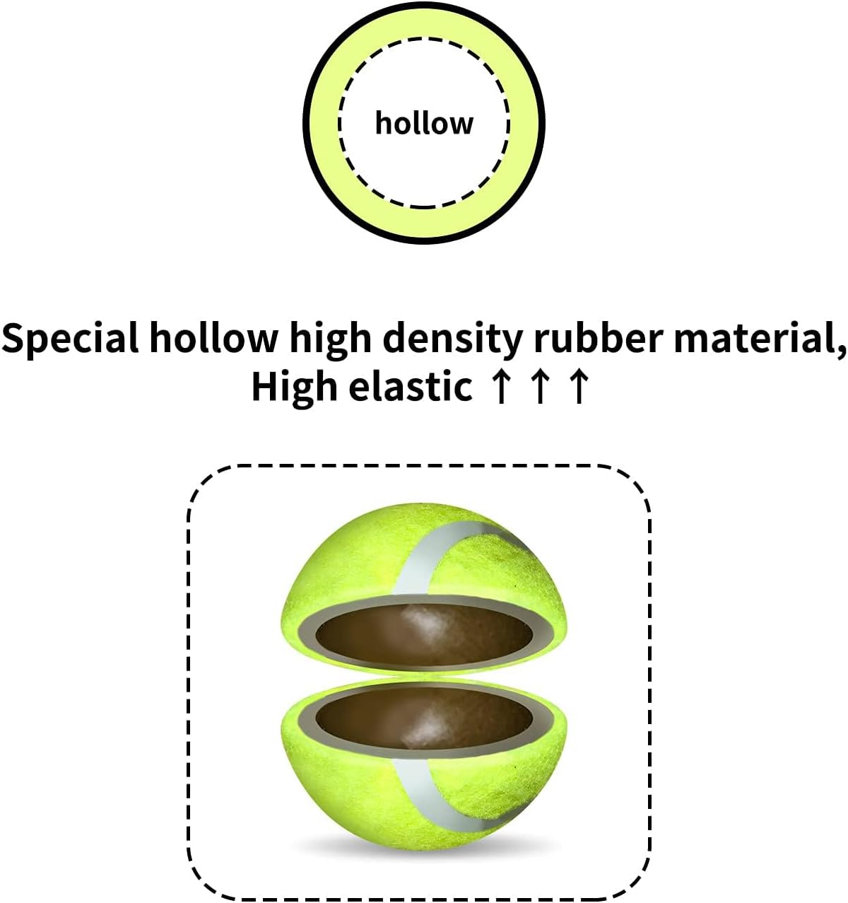 ALL FOR PAWS Interactive Super Bounce Tennis Balls Dog Toy, Pet Safe Toys for Exercise and