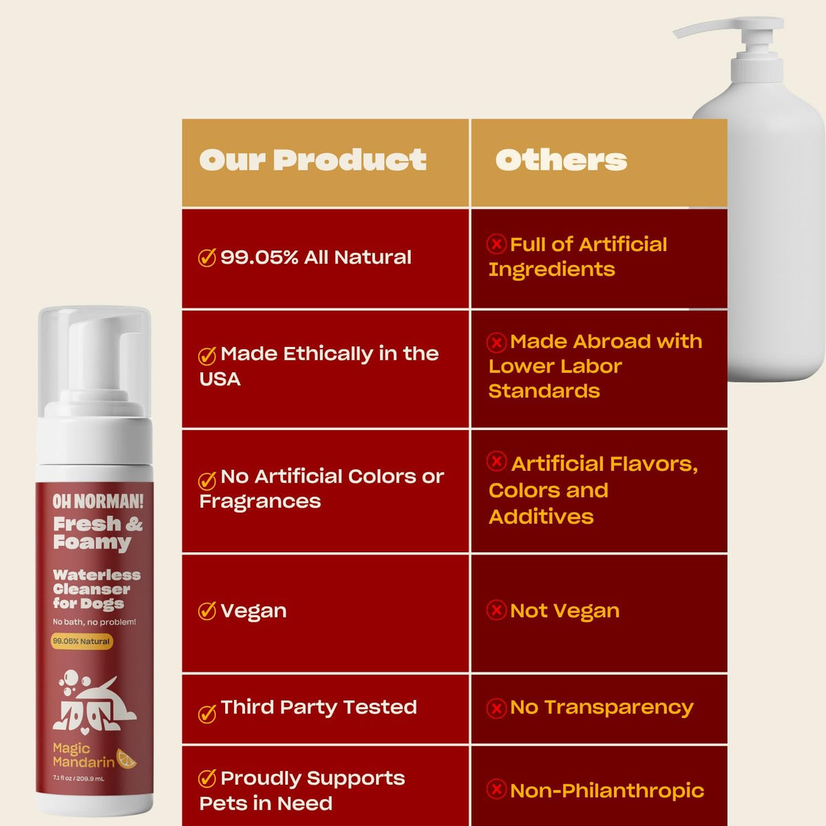 OH NORMAN! Hypoallergenic Magic Mandarin Scent Fresh and Foamy Dry Shampoo for Dogs by Kaley Cuoco