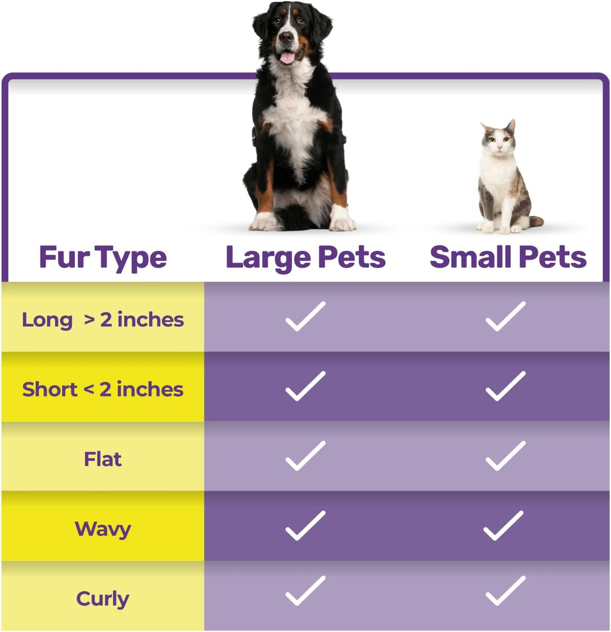 Hertzko Cat Dematting Tool Double Sided Dog and Cat Dematting Comb - for All Pets - Effortlessly