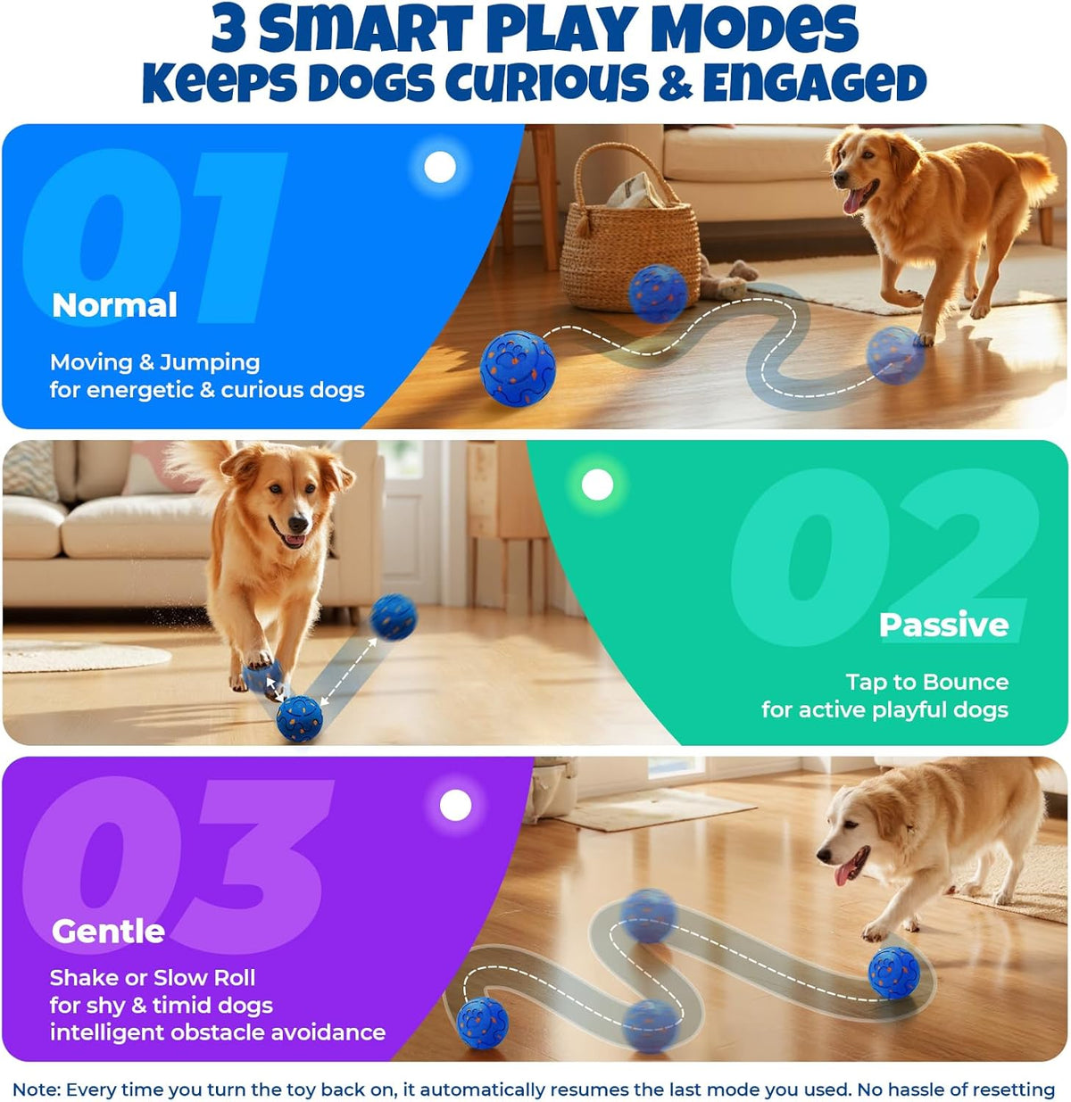 Dog Balls: Interactive Dog Ball Auto Rolling - Interactive Dog Toys for Aggressive Chewers - Bouncy