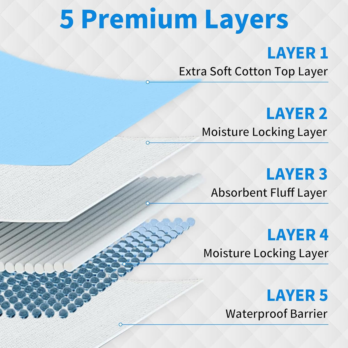 FRONTLINE Disposable Pee Pads 22'' X 22'' Ultra Absorbing Premium Heavy Duty Leakproof Underpads