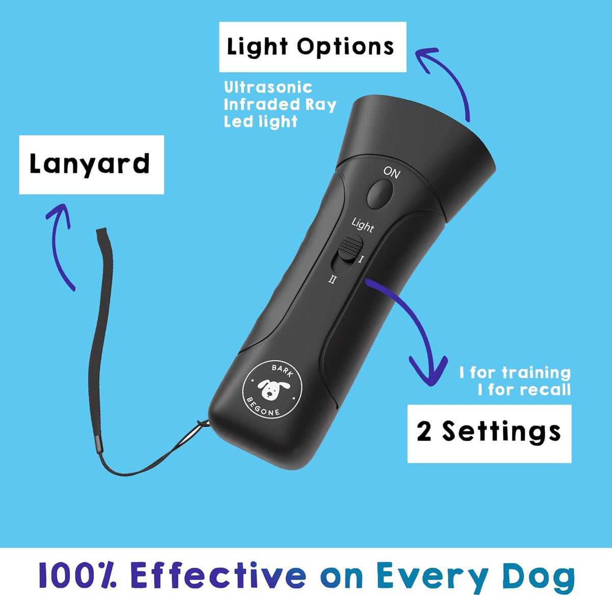2023 Ultrasonic Dog Bark Deterrent & Behavior Corrector - Stop Barking, Jumping, Aggression Without