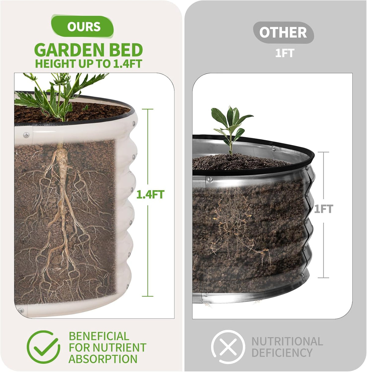 Galvanized Raised Garden Bed - 4x2x1.4FT Metal Planter Boxes Outdoor | Oval Steel Raised Bed Kit