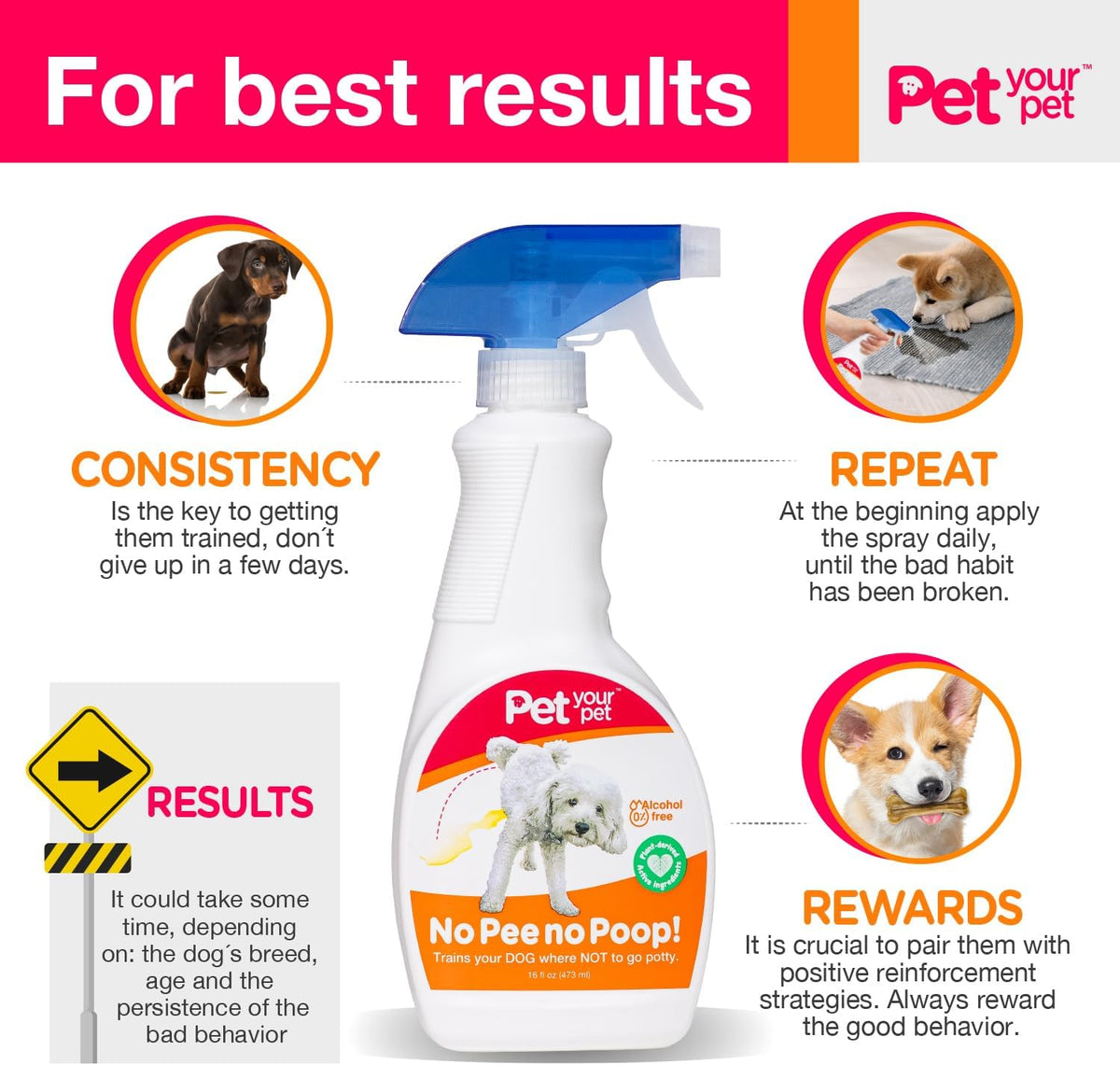 No Pee No Poop Dog Potty Training Spray, 16 Fl Oz – Non-Toxic Dog Spray to Prevent Peeing and