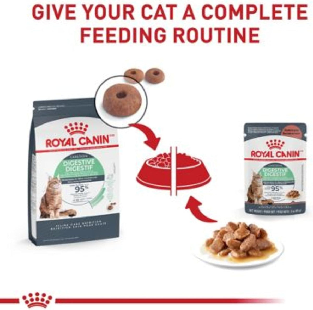 Royal Canin Digestive Care Chunks in Gravy Adult Wet Cat Food, Pouches 3 Oz(Pack of 12), Chicken