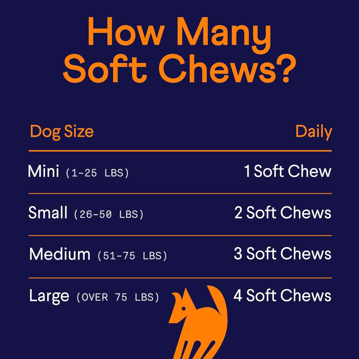 Finn All-in-1 Multivitamin for Dogs - Daily Multi with Probiotics, Omegas & Nutrients to Support