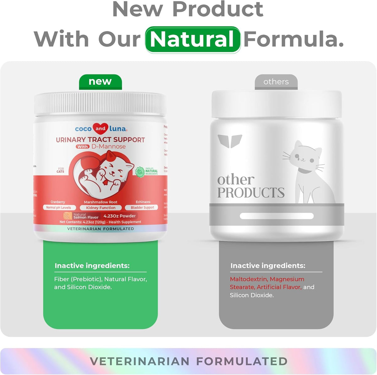 Cranberry for Cats - Incontinence Support, Urinary Tract Support, Cat UTI, Bladder Support, 120g