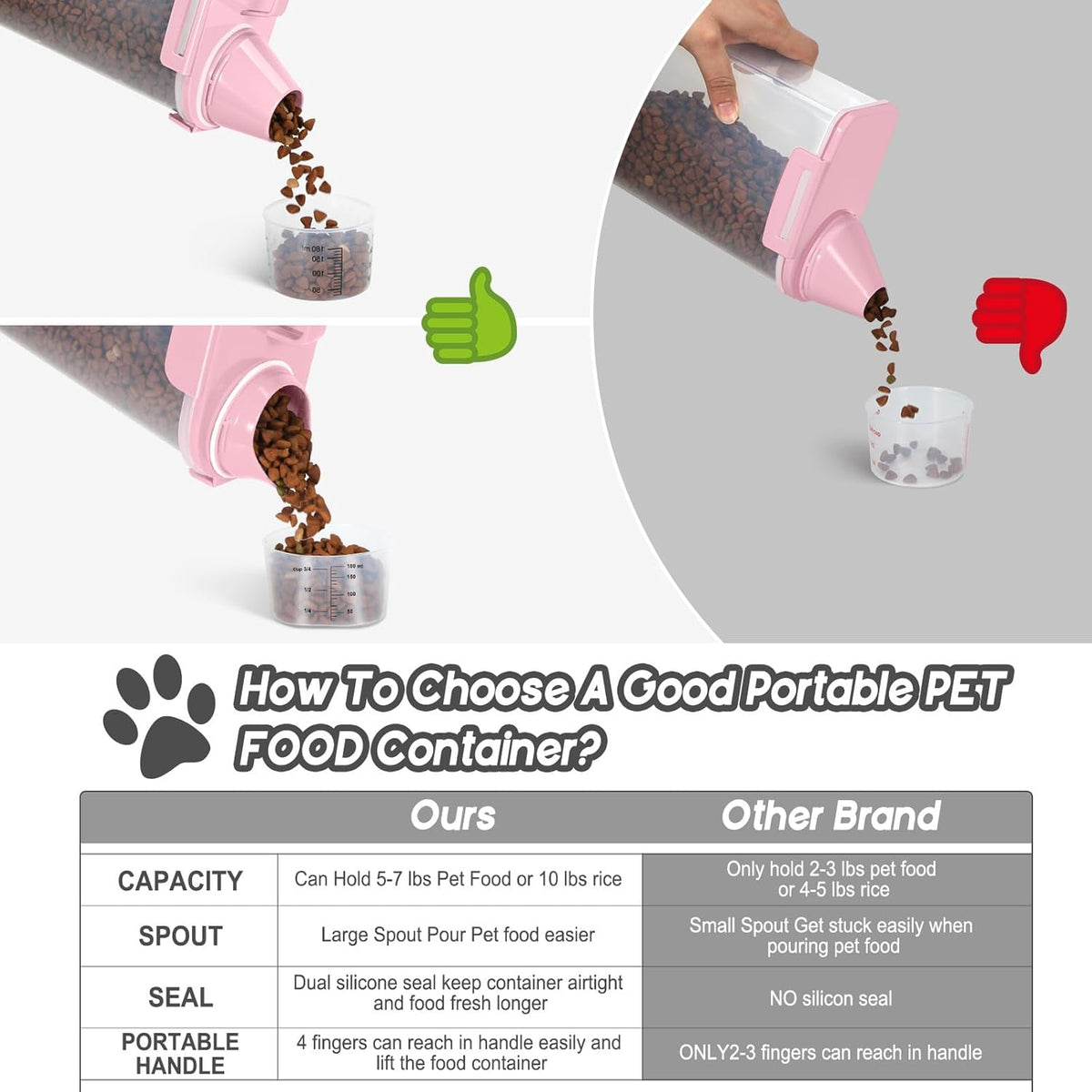 Dog Food Storage Container, Upgraded Large Nozzle BPA-free, 8-12 LBS Plastic Pet Food Storage