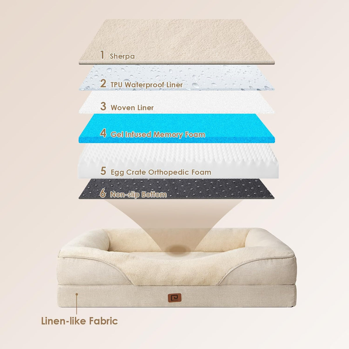 EHEYCIGA Memory Foam Dog Bed for Large Sized, Orthopedic Dog Sofa with Sides and Waterproof Liner