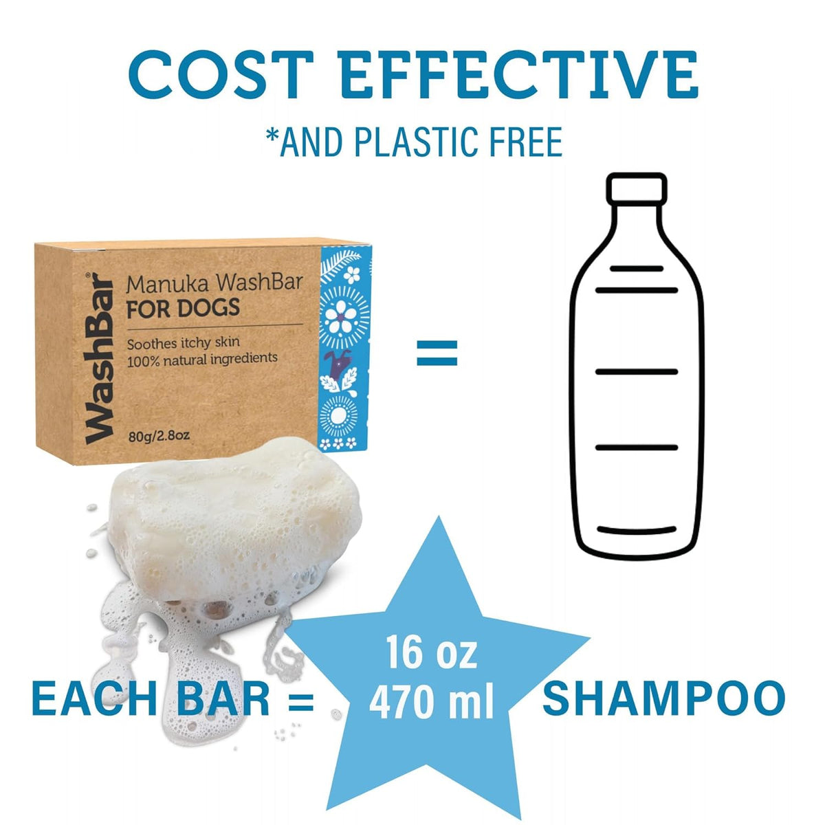 Dog Shampoo Bar Soap for Itchy Skin Relief - 2.8 oz - Concentrated Dog Soap for Sensitive Skin with