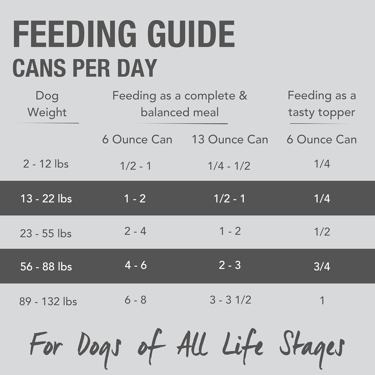 K9 Natural Wet Dog Food Pate, Beef Feast, 13 Oz Cans (Pack of 12), Grain Free, Made in New Zealand