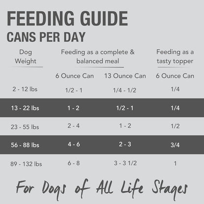 K9 Natural Wet Dog Food Pate, Beef Feast, 13 Oz Cans (Pack of 12), Grain Free, Made in New Zealand