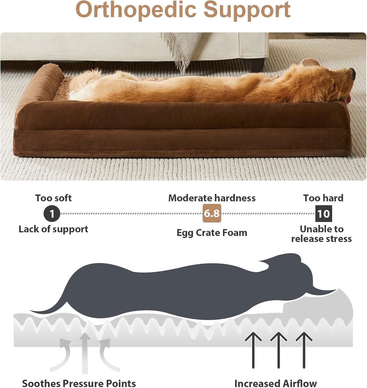 BFPETHOME Dog Beds for Large Dogs, Orthopedic Dog Bed for Medium Large Dogs,Big Waterproof Couch