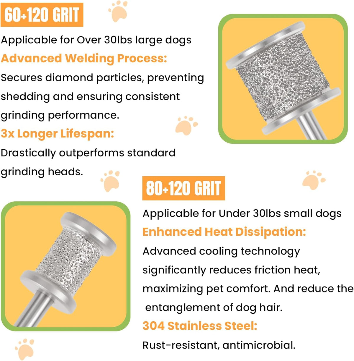 CAELUM 2Pack Diamond-Coated Pet Nail Grinder Bits, Dual Grit for Large & Small Dogs, 1/8” Shank for