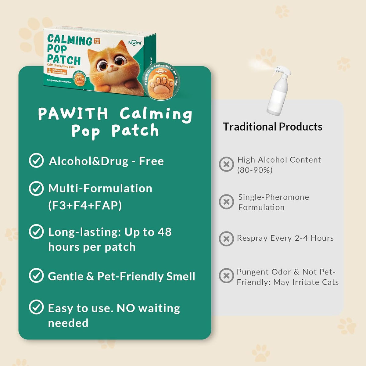 Cat Calming Diffuser – for Travel, Car & Home Use, Pheromone Diffuser for Cats & Kittens to Reduce