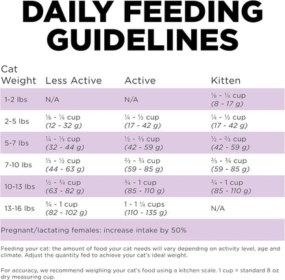 Go! Solutions Carnivore, Grain-Free, Protein Rich Dry Cat Food, Chicken, Turkey and Duck Recipe, 3