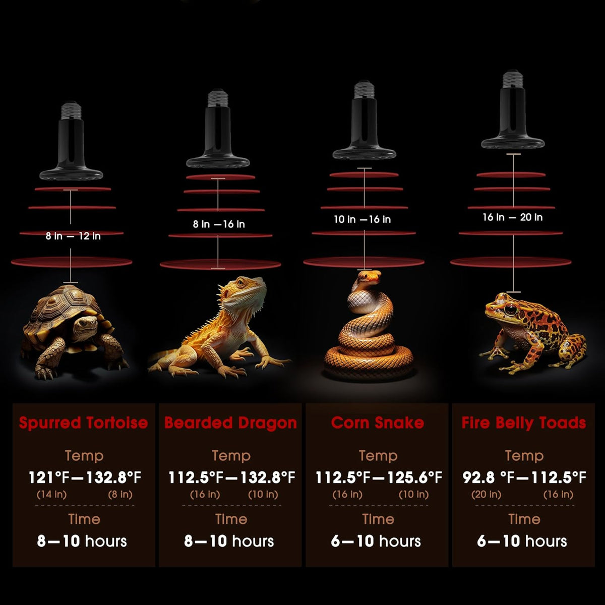 Ceramic Heat Emitter for Reptiles, 150W Heat Lamp Bulb, Ceramic Reptile Heat Bulb Black, No Light