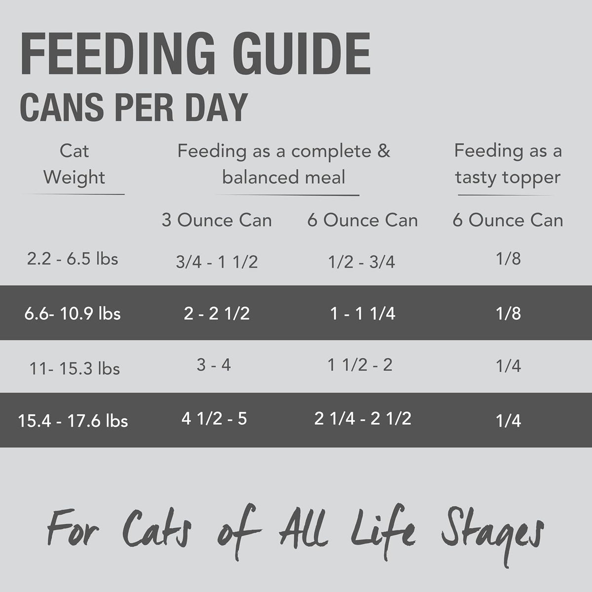 Feline Natural New Zealand Canned Catfood Wet Food, High-Meat, Low-Carb, & Grain Free Cat Food Wet