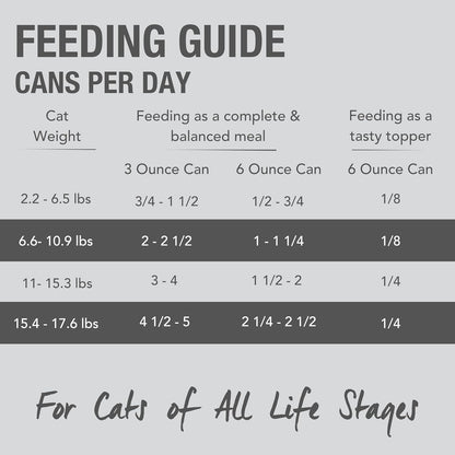 Feline Natural New Zealand Canned Catfood Wet Food, High-Meat, Low-Carb, & Grain Free Cat Food Wet