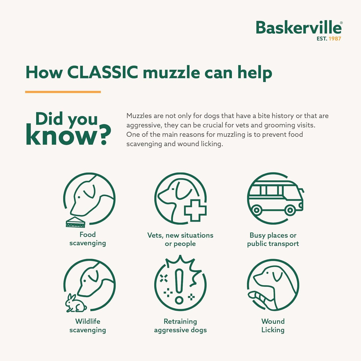 Baskerville Classic Basket Muzzle - Dog can Pant and Drink, Prevents Biting and Food Waste