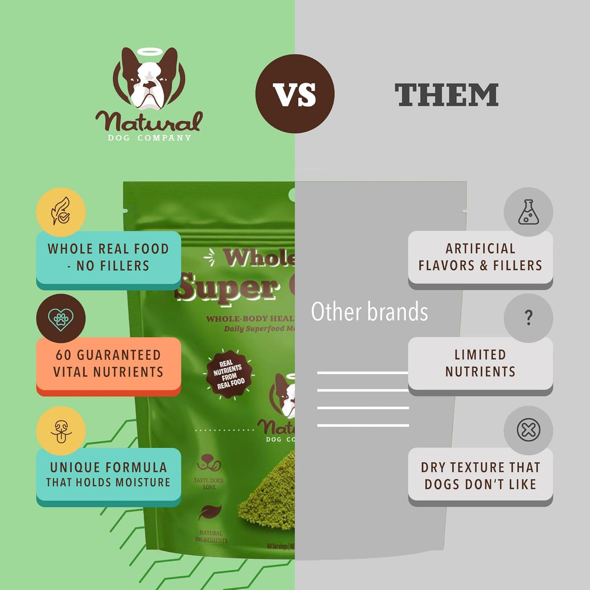 Natural Dog Company Dog Super Greens Food Topper, Dog Multivitamin Powder Vitamins & Supplements
