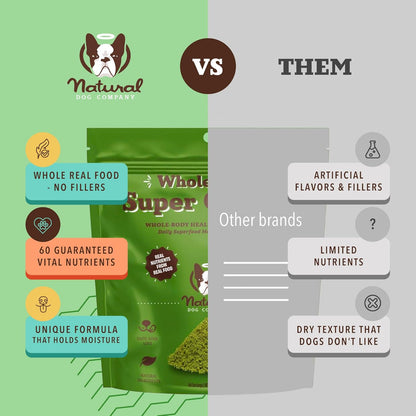 Natural Dog Company Dog Super Greens Food Topper, Dog Multivitamin Powder Vitamins & Supplements