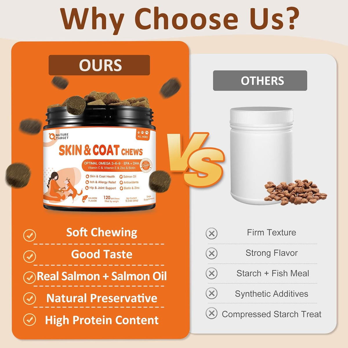 NATURE TARGET Omega 3 Fish Oil for Dogs, Salmon Oil Skin and Coat Supplement for Dogs Itchy Skin