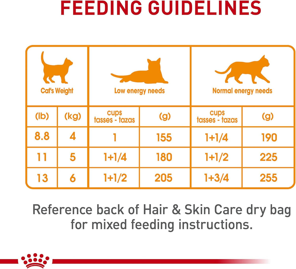 Royal Canin Feline Care Nutrition Hair & Skin Care Loaf in Sauce Canned Cat Food, 5.1 oz can