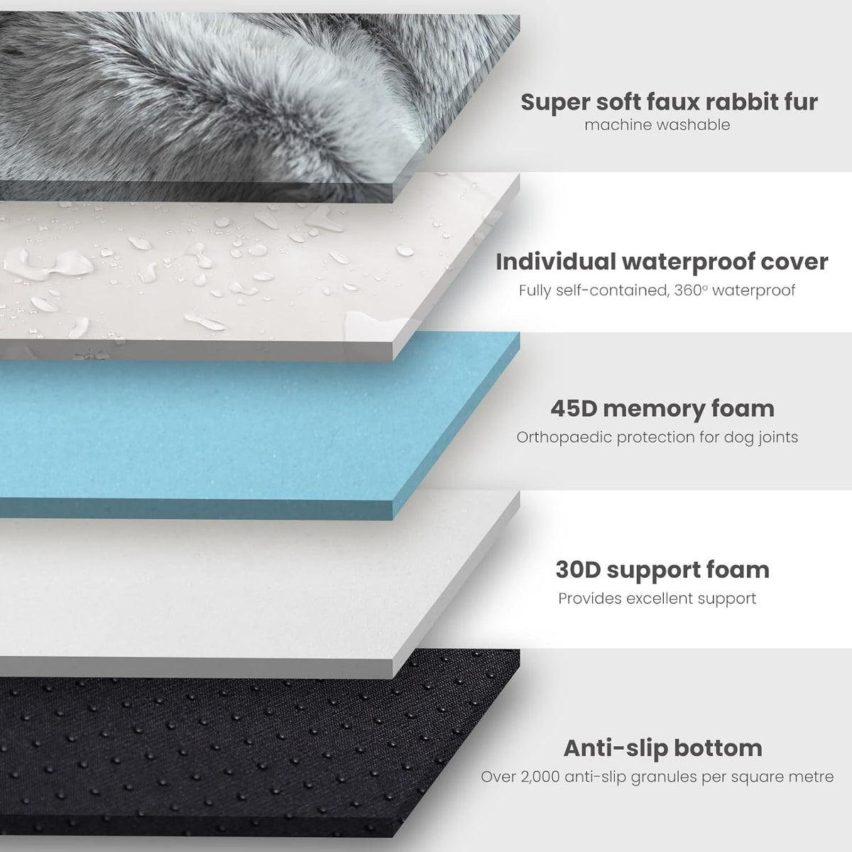 Laifug Orthopedic Memory Foam Dog Bed with Durable Water Proof Liner and Removable Washable Cover