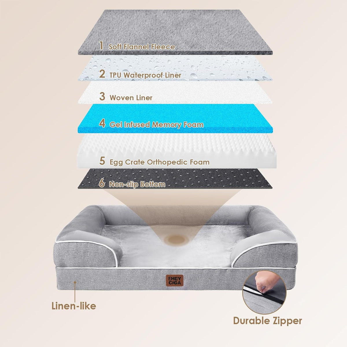 EHEYCIGA Orthopedic Dog Bed for Small Dogs, Waterproof Memory Foam Small Pet Beds with Sides