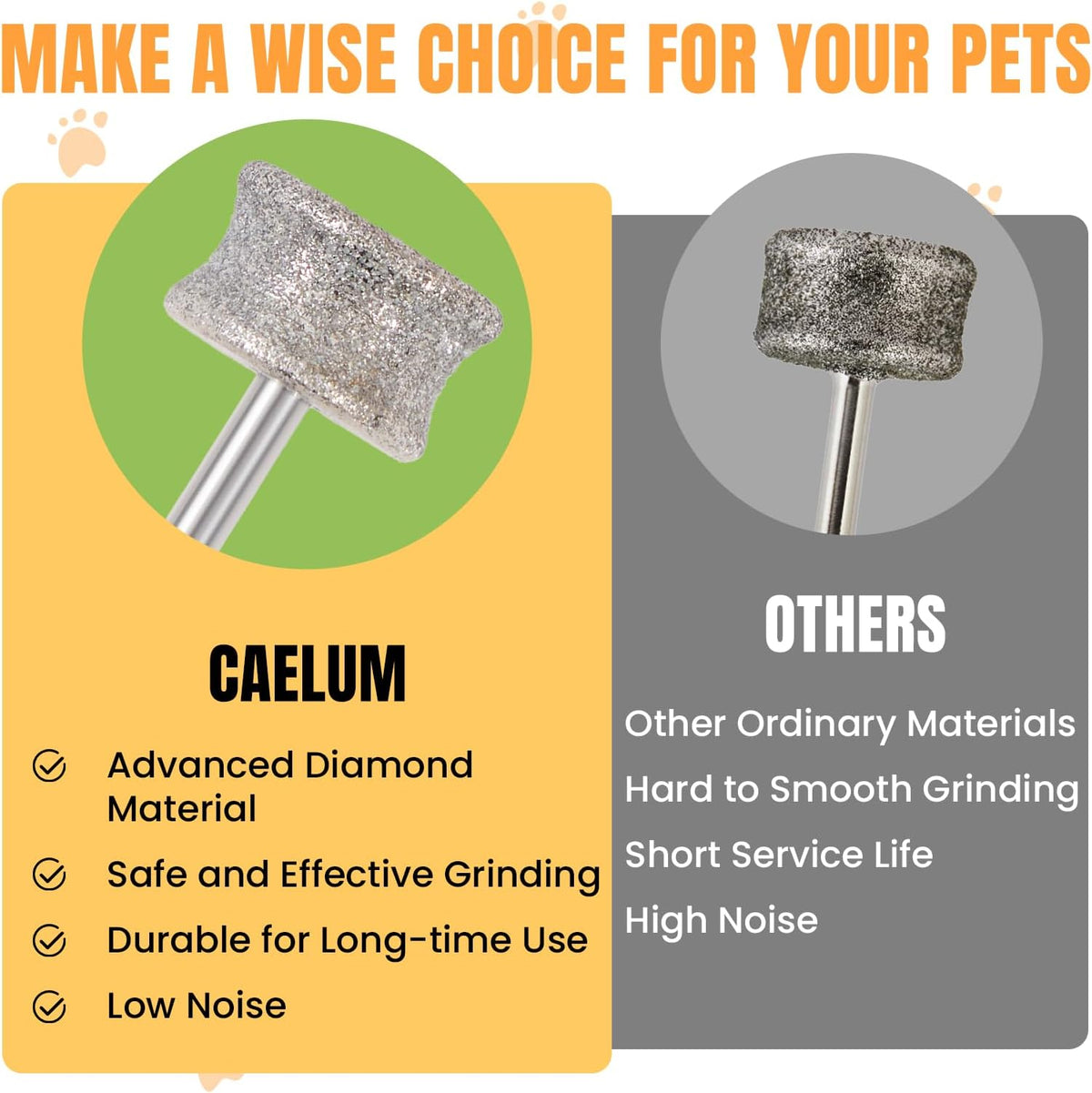 CAELUM Diamond-Coated Pet Nail Grinder Bit, 1/8” Shank for Dremel Nail Tools, Durable & Low-Noise