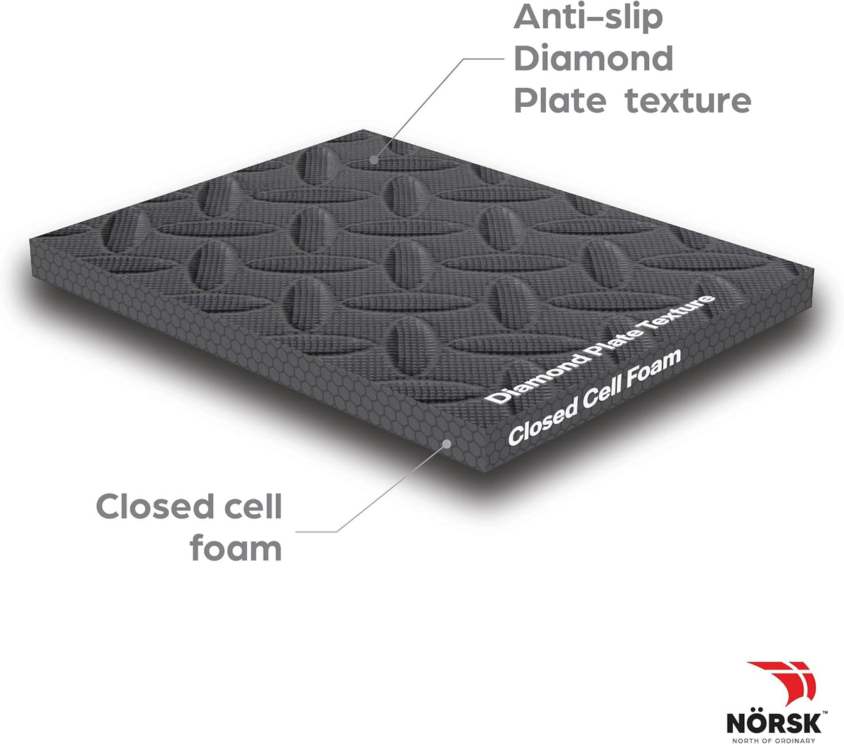 Norsk Foam Floor Gym Mats with Interlocking Tiles, .47" Thick, 24"x24", 54-Pack, 216 Square Feet