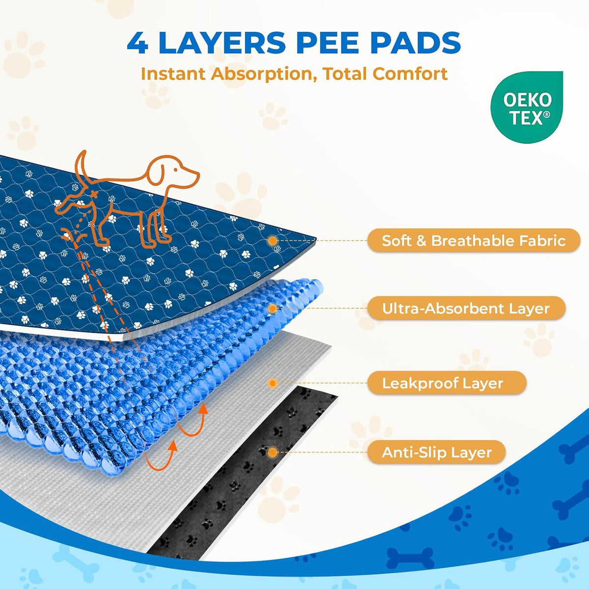 Fostanfly Washable Pee Pads for Dogs, 2 Pack Large 54"x54" Ultra-Absorbent and Leak-Proof Non-Slip