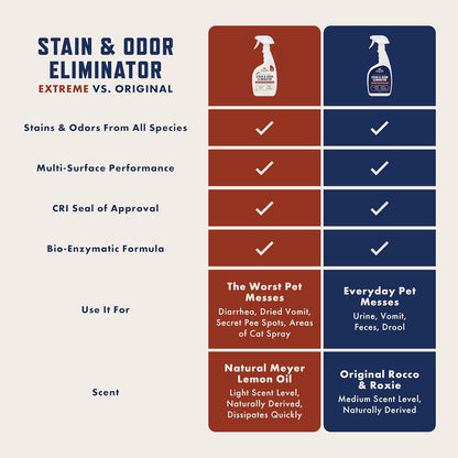 Rocco & Roxie Stain & Odor Eliminator for Strong Odor, 32oz Enzyme Pet Odor Eliminator for Home