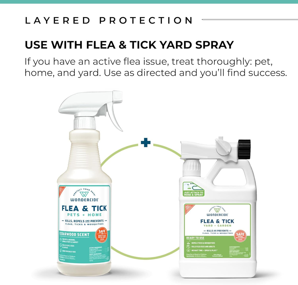 Wondercide - Flea, Tick & Mosquito Spray for Dogs, Cats, and Home - Flea and Tick Killer, Control