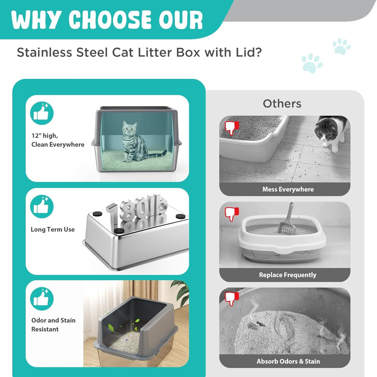 Litter Box with Lid, Stainless Steel Litter Box, 12" Metal Litter Pan High Sides, Small Litter Tray