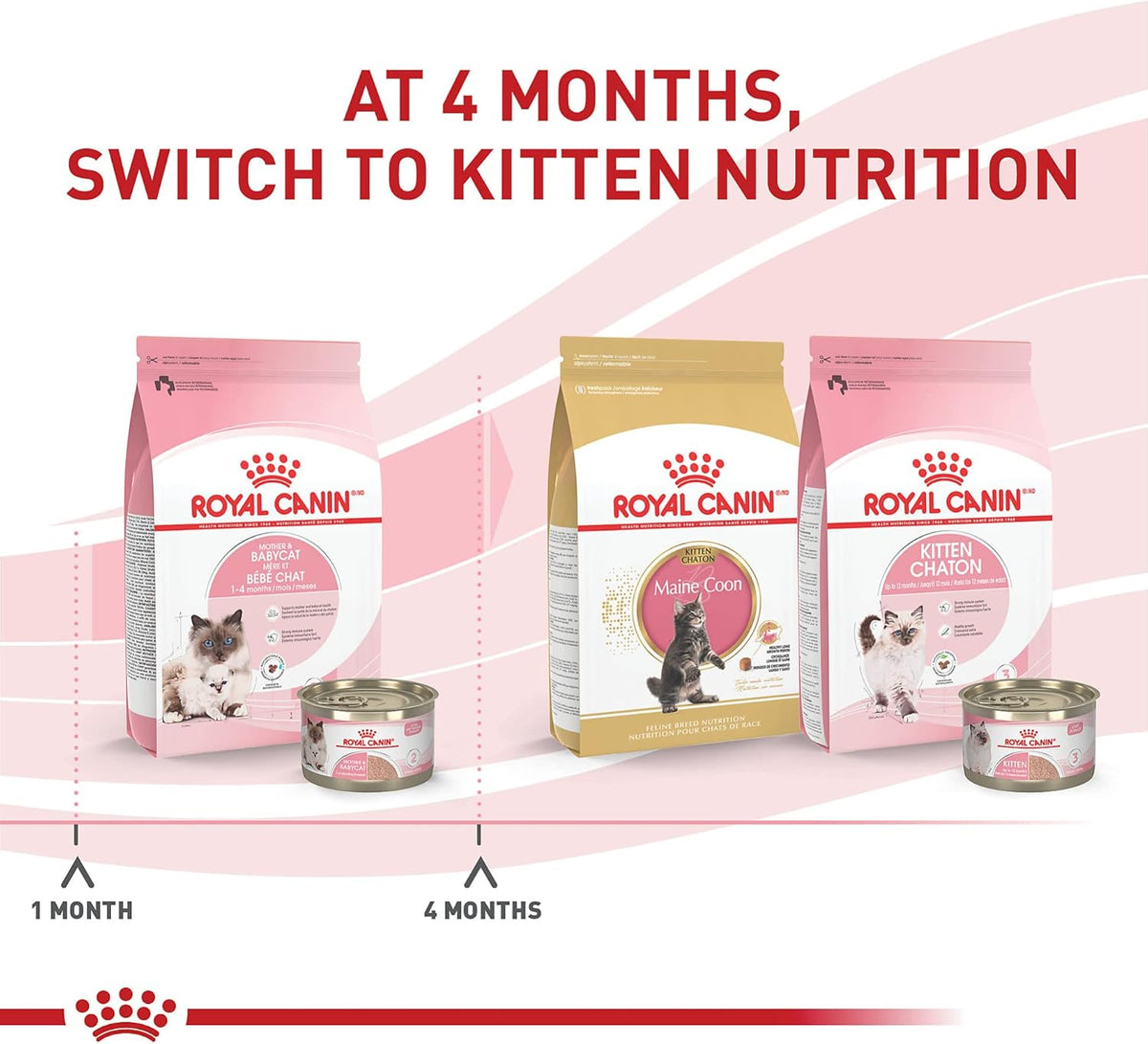 Royal Canin Feline Health Nutrition Mother & Babycat Ultra Soft Mousse in Sauce Canned Cat Food