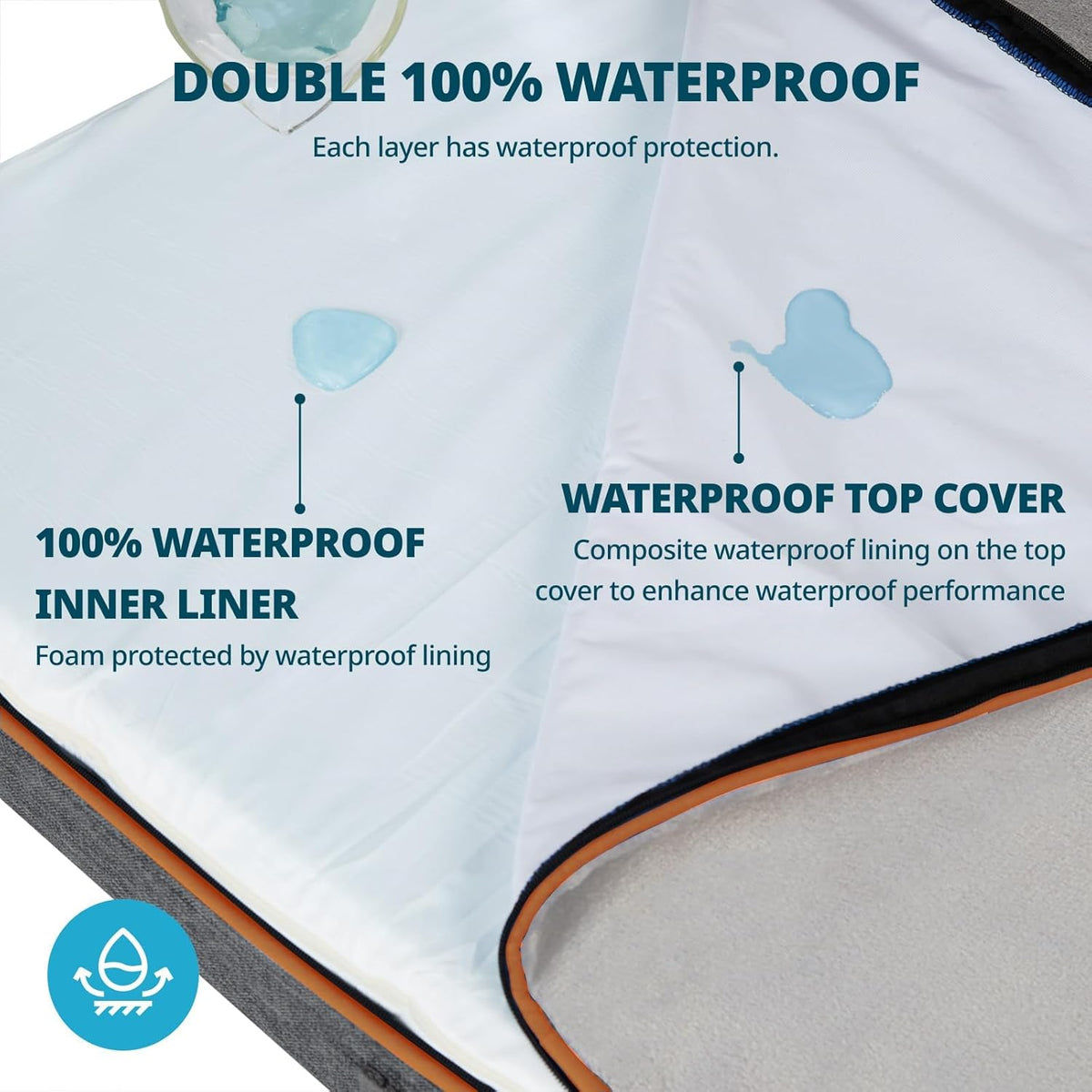 Orthopedic Memory Foam Giant Dog Bed - 6" Thick Beds for Large Sized Dog - Waterproof Removable