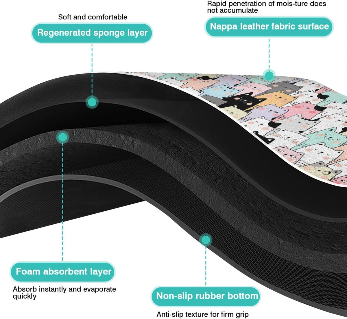 Pet Feeding Mat for Floors Waterproof Dog Mat for Food and Water Absorbent Quick Dry Non Slip mat