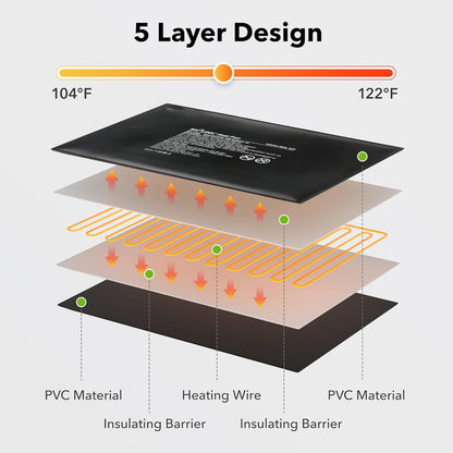 BN-LINK Durable Reptile Heating Pad 8" X 12" with Digital Thermostat Under Tank Heater Terrarium