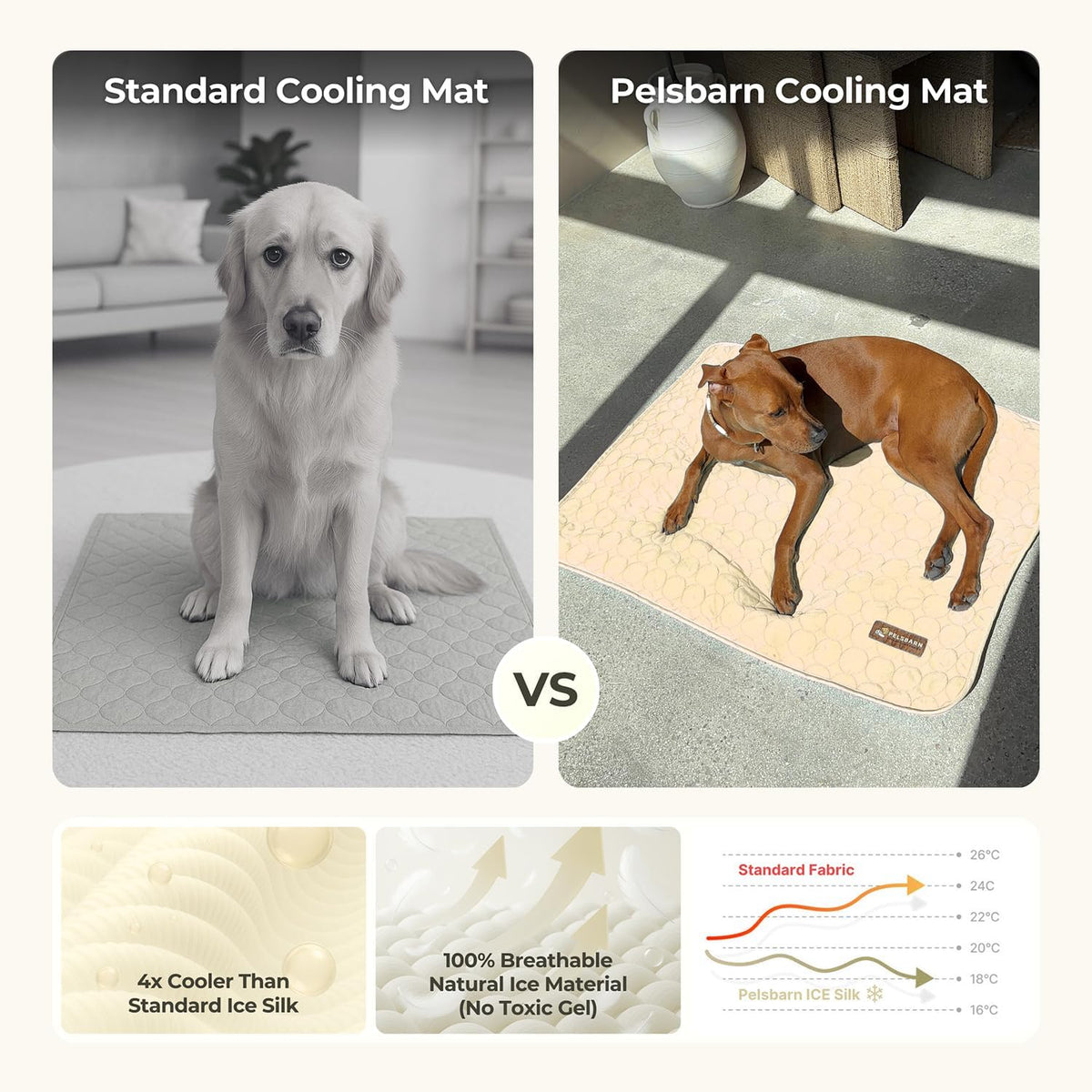 Dog Cooling Mat- Ice Silk Summer Comfort, Self Cooling, Non-Slip Dog Pad, Durable & Washable, Mat