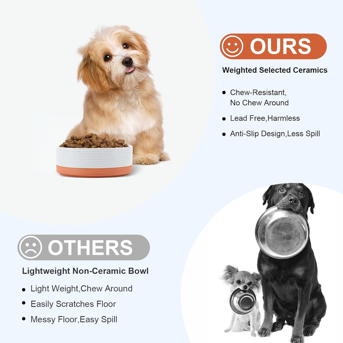 SPUNKYJUNKY Ceramic Dog and Cat Bowls 2 Pack, 5.1'' Dog and Cat Food Water Double Feeding Bowls