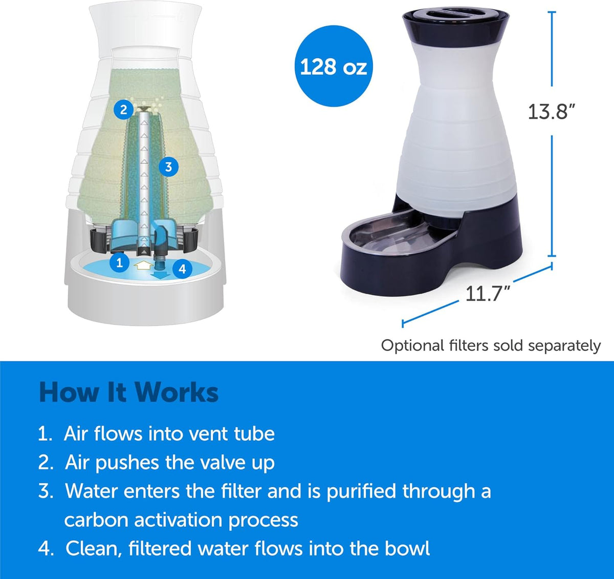 PetSafe Healthy Pet Water Station - Medium, 128 oz Capacity - Gravity Pet Water Fountain, Automatic